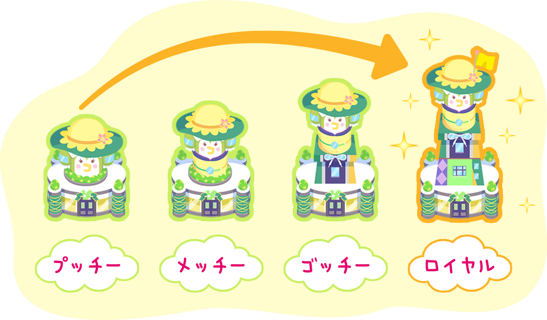 プッチー メッチー ゴッチー ロイヤル